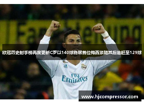 欧冠历史射手榜再度更新C罗以140球稳居首位梅西紧随其后追赶至129球