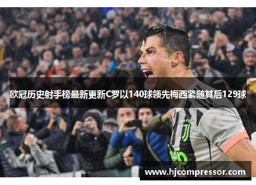 欧冠历史射手榜最新更新C罗以140球领先梅西紧随其后129球