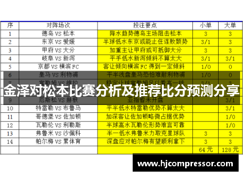 金泽对松本比赛分析及推荐比分预测分享